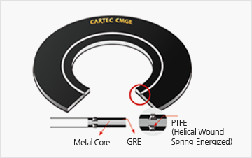 CMGE - Single Seal Type image